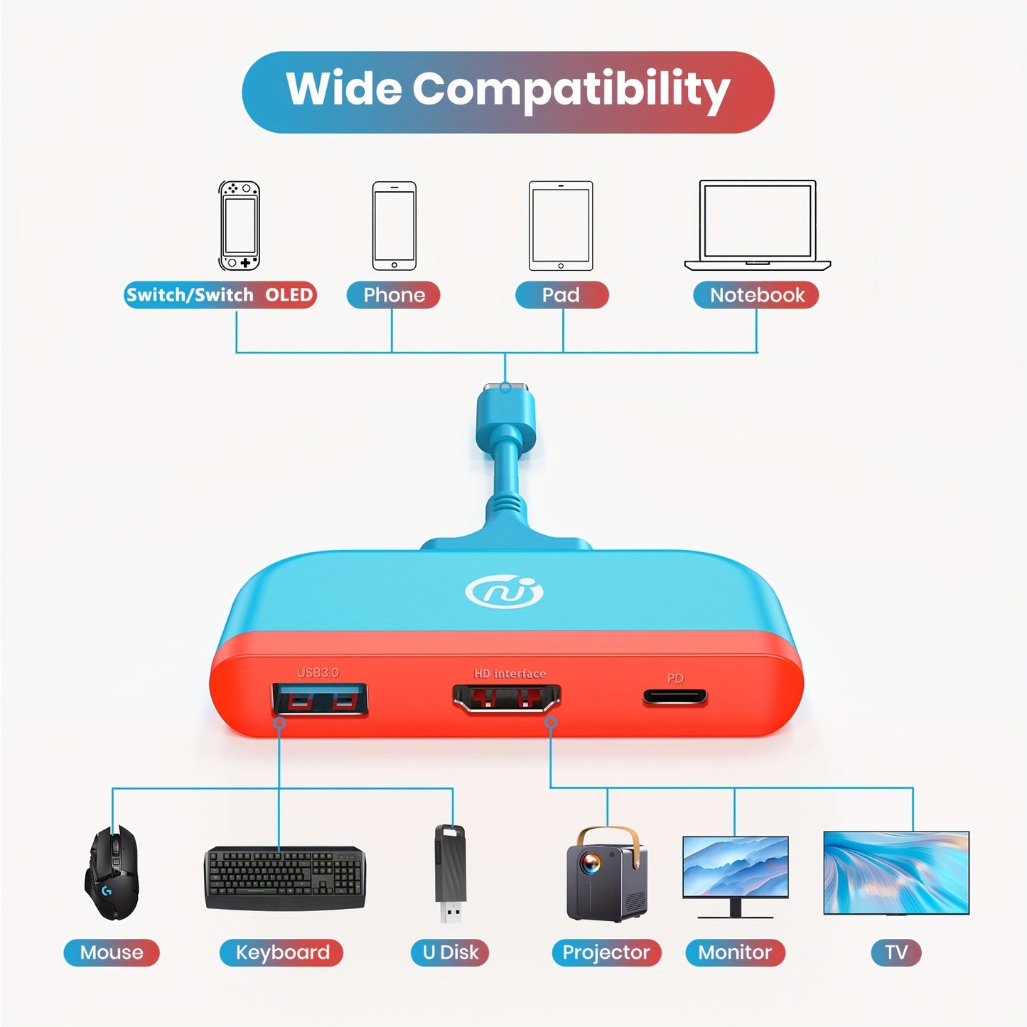 NEWDERY Ultimate Docking Station - Seamless Switch & OLED Hub, High-Definition Type C AV Station, All-in-One Connector for Samsung DeX, Steam Deck, TV Mode & PC