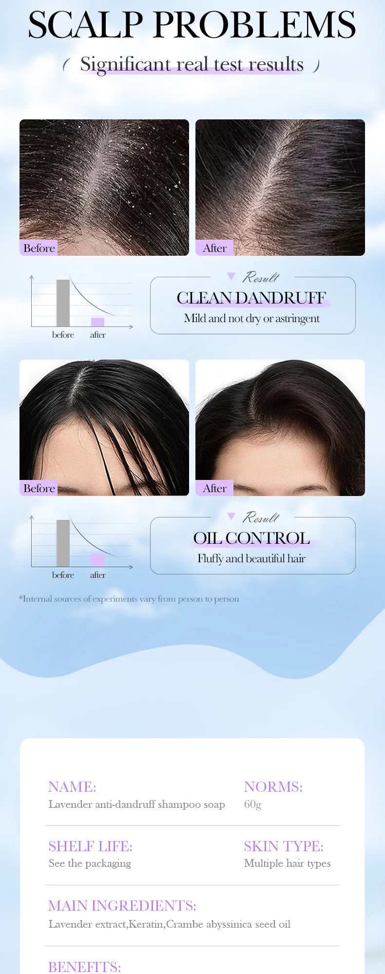 Lavender Shampoo Soap 1Box AntiDandruff & Anti-Itching Deep Cleansing Hair Care Strengthening Hair Roots Lightening & Revitalizi