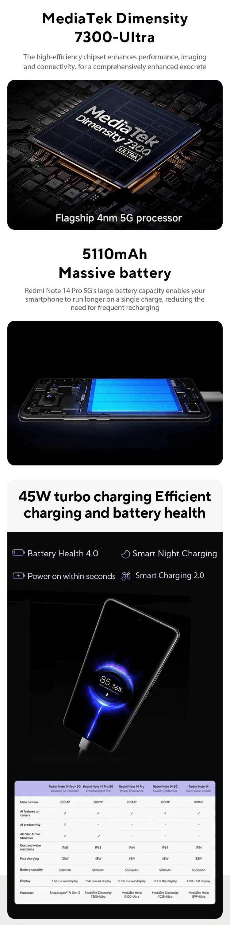 World Premiere Redmi Note 14 Pro 5G Global Version Smartphone Dimensity 7300-Ultra NFC 200MP Camera 1.5K 120Hz AMOLED Display