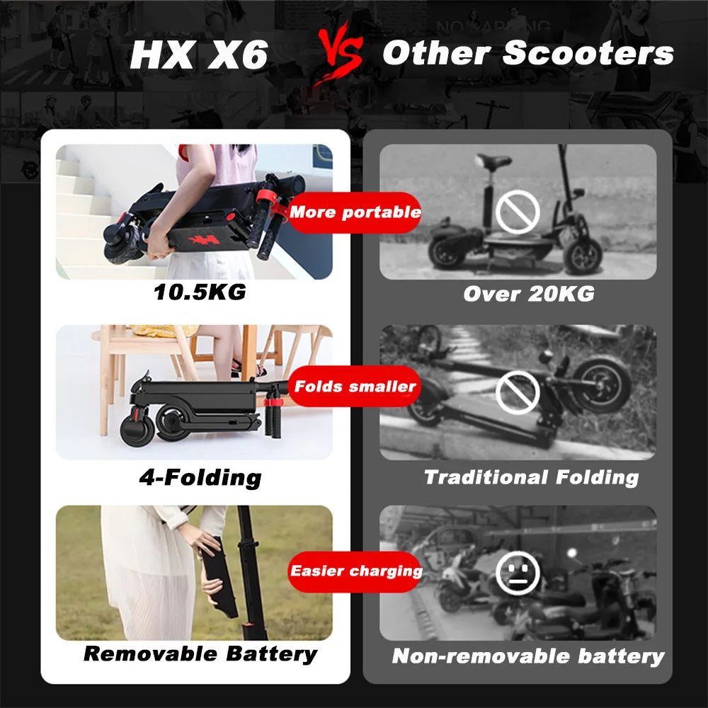 HX Electric scooter Foldable 7.5A 350W 25KM/H electric scooters 36V EScooters 5.5 Inch E Scooter For Adults