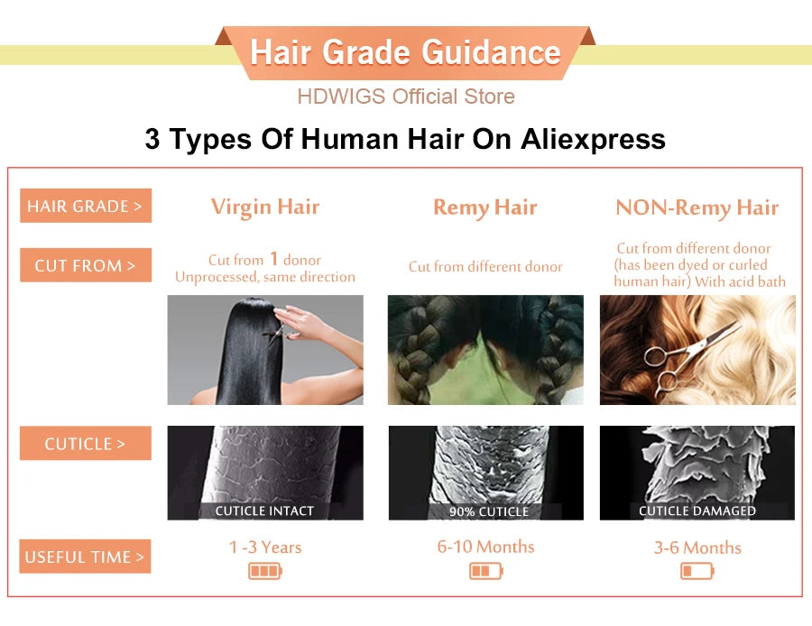 HDWIGS Human Hair Bundles for Women Straight Raw Virgin Human Hair Weave Double Drawn One Donor Hair Weft Natural Color Hair
