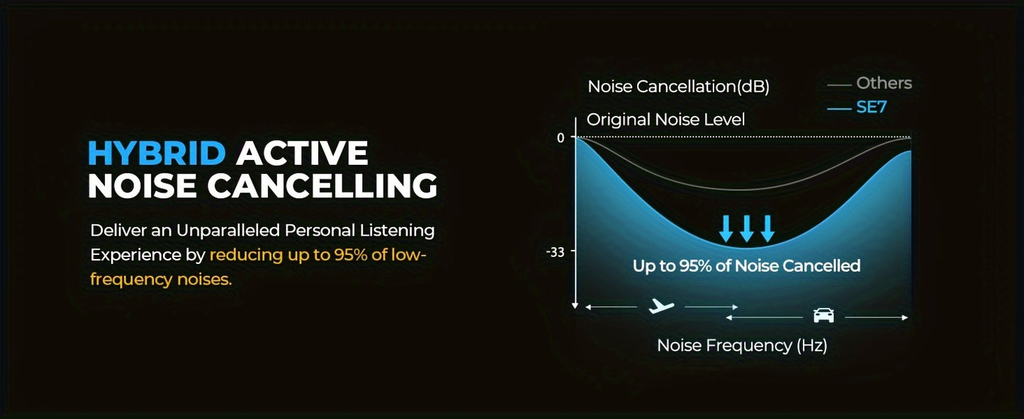 SupremeSound Hybrid Active Noise Cancelling Headphones - Bluetooth Wireless with Hi-Fi Audio, Premium Comfort, Seamless Connection, Built-in Mic for Crystal-clear Calls